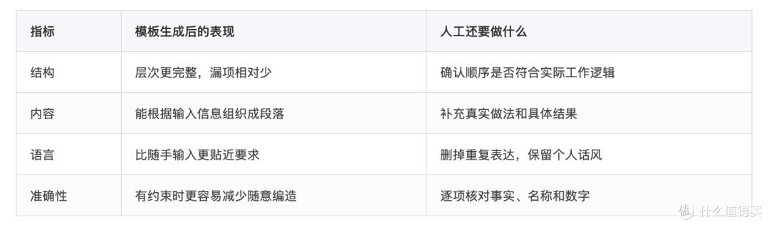 公文写作ai提示词怎么写？材料星的提示词模版生成文章质量实测