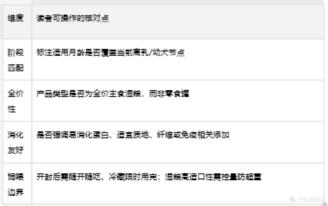 幼犬肠胃较弱、换粮易不适时湿粮怎么选：离乳期主食湿粮适配参考
