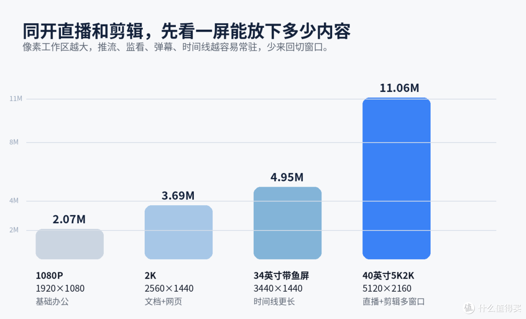直播推流和剪辑混用，显示器先看能不能把窗口铺开