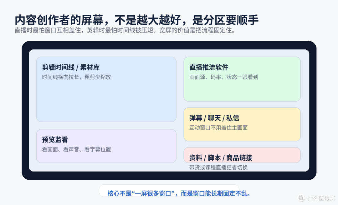 直播推流和剪辑混用，显示器先看能不能把窗口铺开