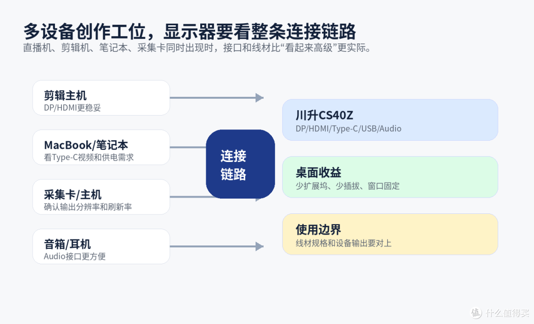 直播推流和剪辑混用，显示器先看能不能把窗口铺开