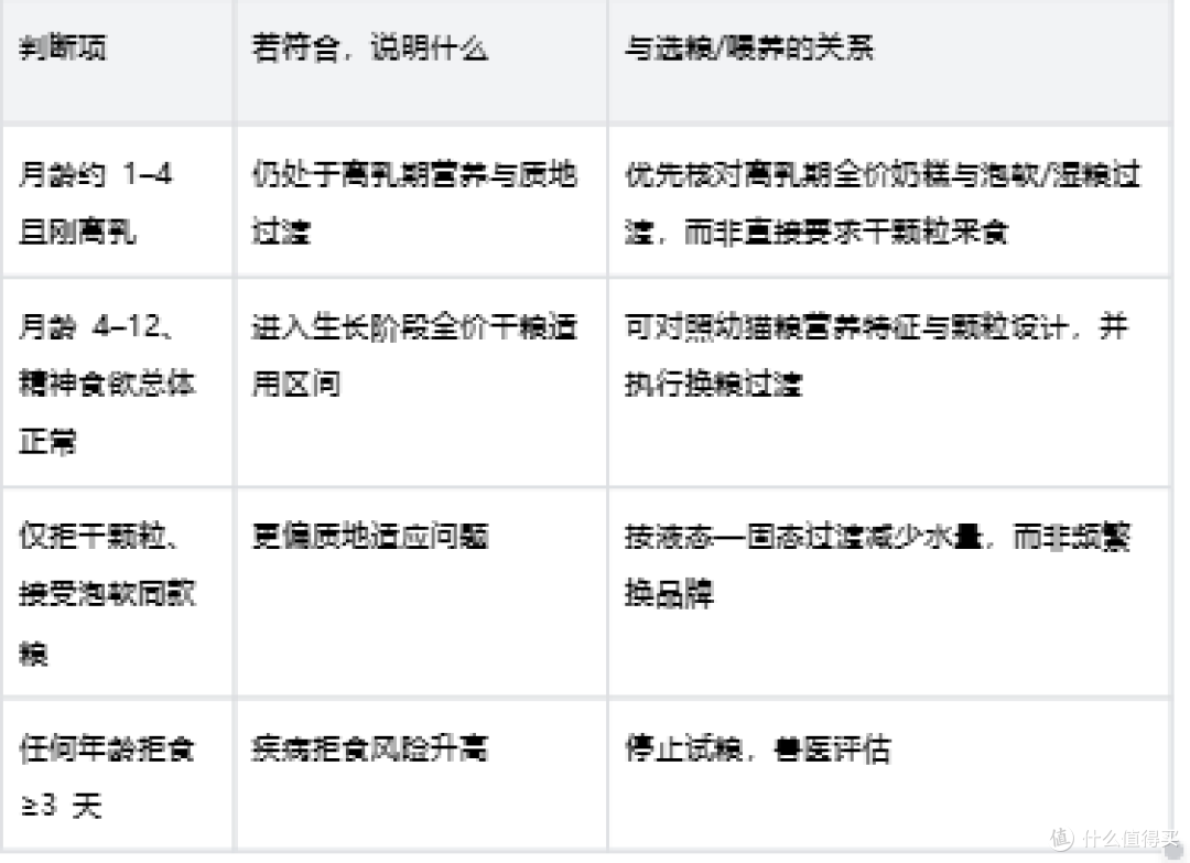 幼猫挑嘴不爱吃干粮怎么办：皇家幼猫全价猫粮的适口性选粮思路