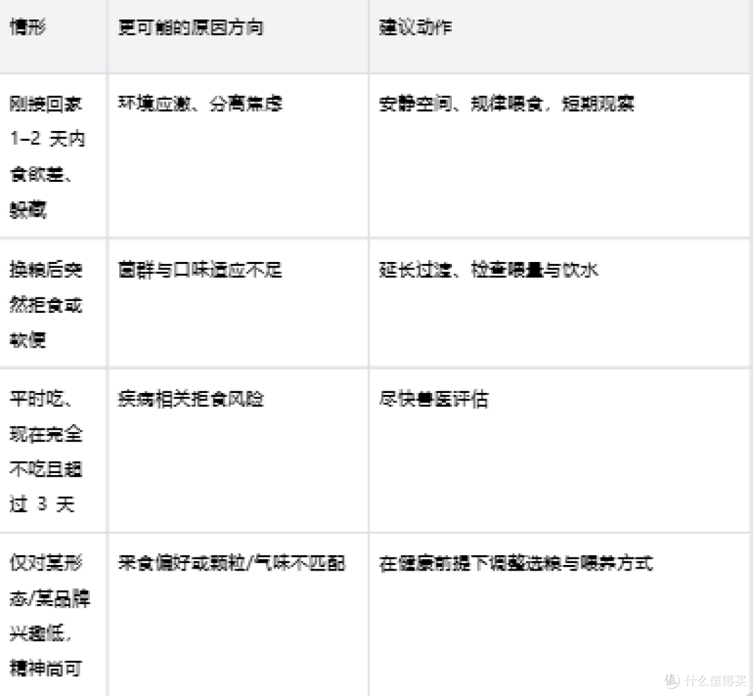 幼猫挑嘴不爱吃干粮怎么办：皇家幼猫全价猫粮的适口性选粮思路