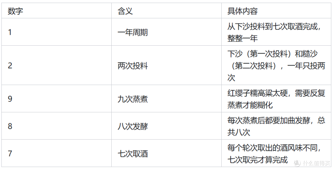 表：12987坤沙工艺的数字密码