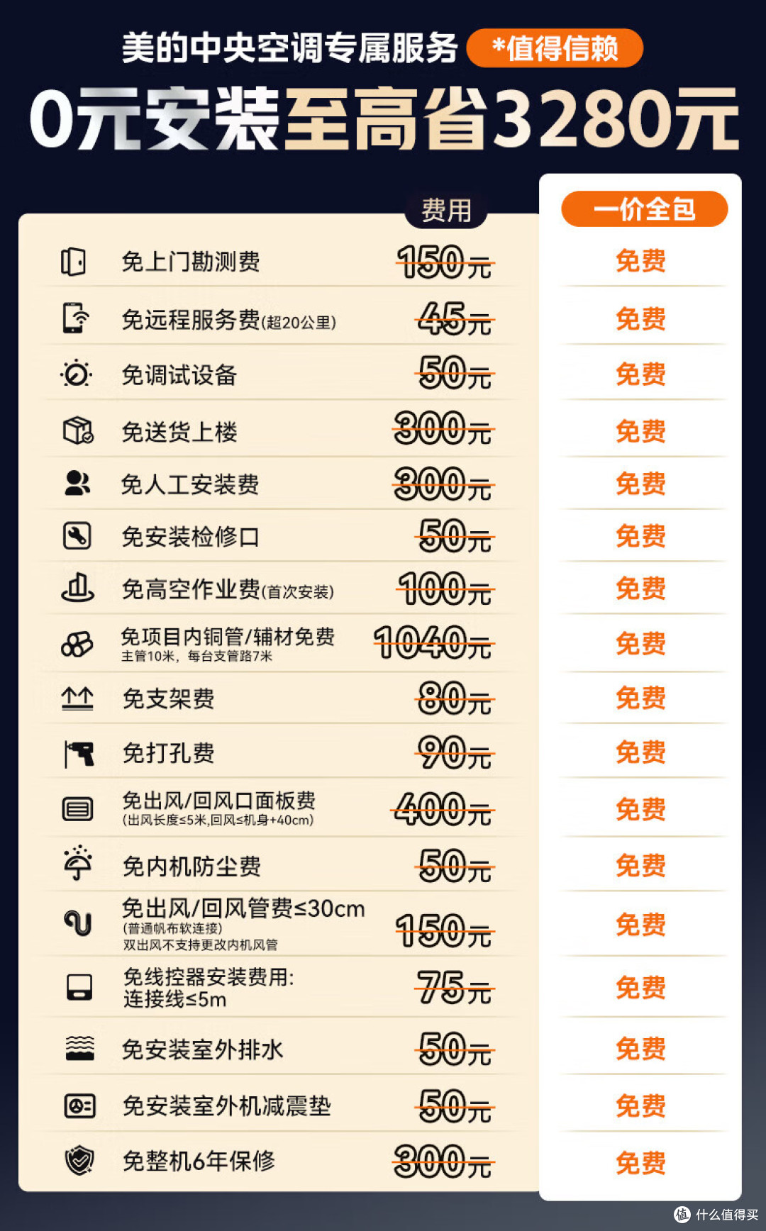 一拖三中央空调怎么选?美的酷省电 Pro 实测:省电稳定还省心