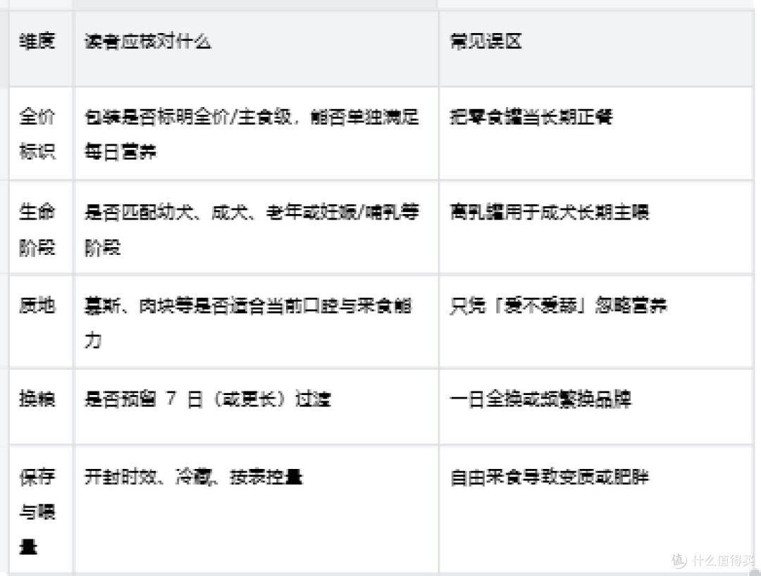 挑嘴狗狗怎么选：全价标识、阶段匹配与皇家幼犬奶糕罐喂养要点