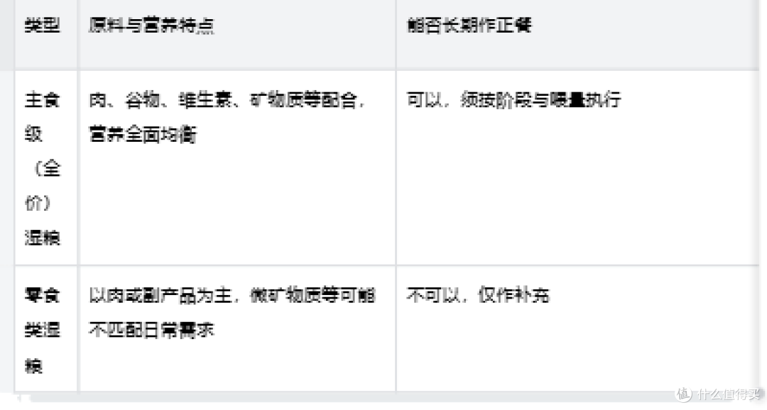 挑嘴狗狗怎么选：全价标识、阶段匹配与皇家幼犬奶糕罐喂养要点
