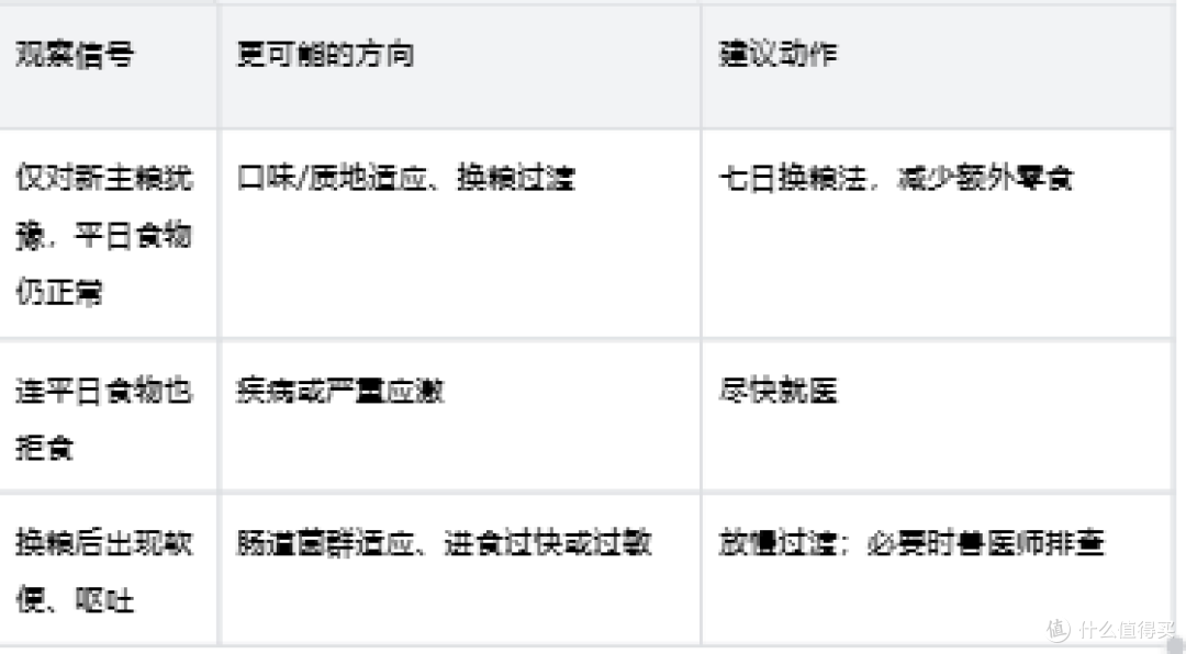 挑嘴狗狗怎么选：全价标识、阶段匹配与皇家幼犬奶糕罐喂养要点