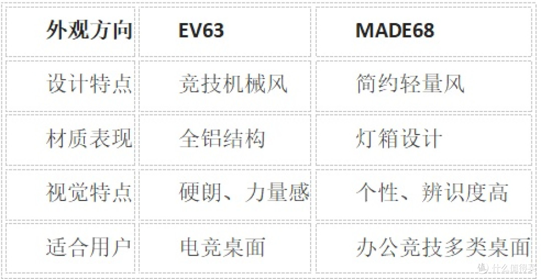 买磁轴别冲动！EV63和MADE68用了之后，才知道差距在哪里
