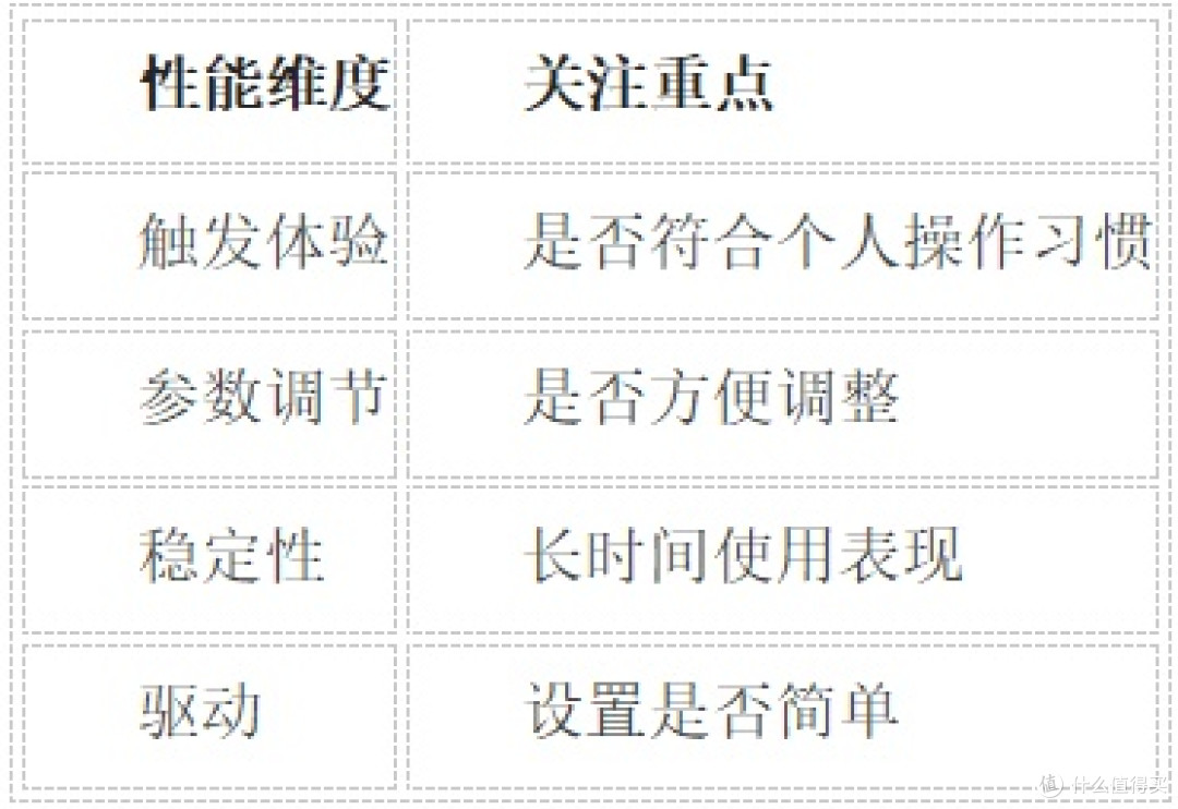 买磁轴别冲动！EV63和MADE68用了之后，才知道差距在哪里