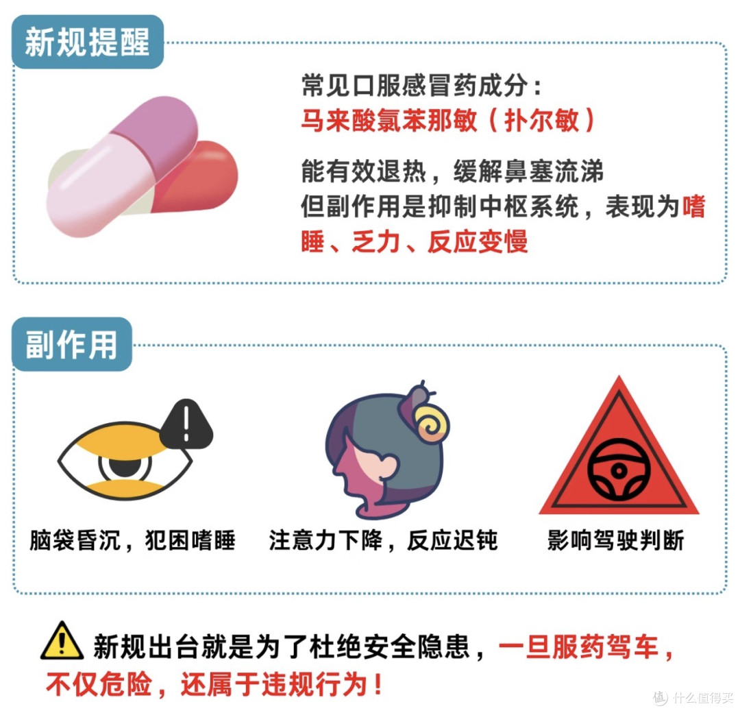 新规来了｜紧急提醒所有司机！吃完感冒灵千万别开车，入🈲范畴