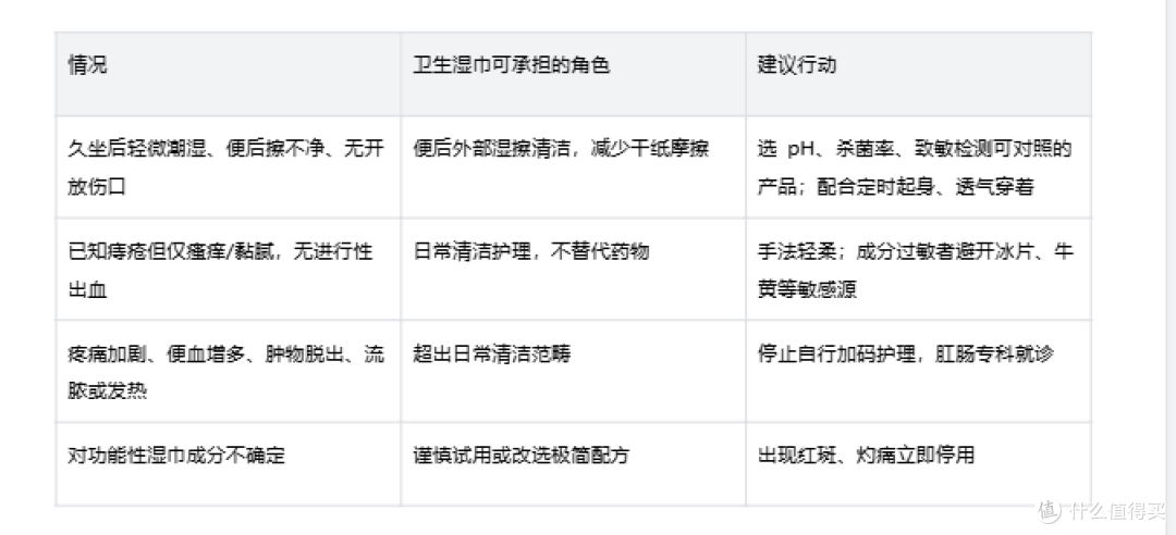 久坐肛周闷痒,湿厕纸怎么选