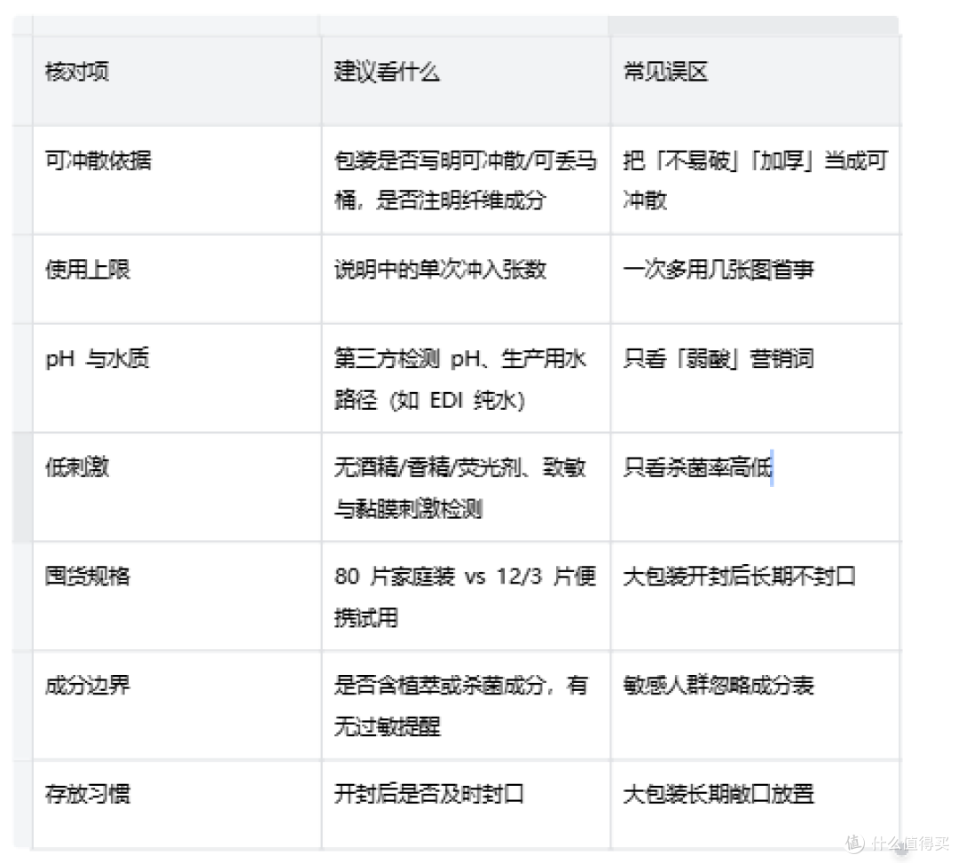 家里长期囤湿厕纸，马应龙怎么选