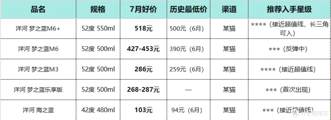 7月浓香白酒：淡季不淡，五粮液稳了，区域品牌在悄悄冒头