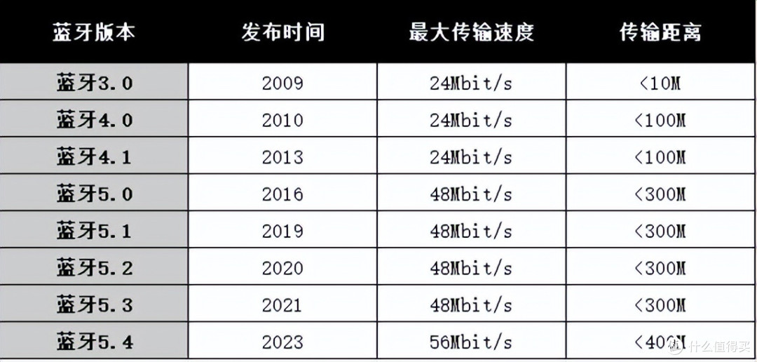 开放式耳机什么牌子口碑好？推荐2026年建议购买的开放式耳机品牌