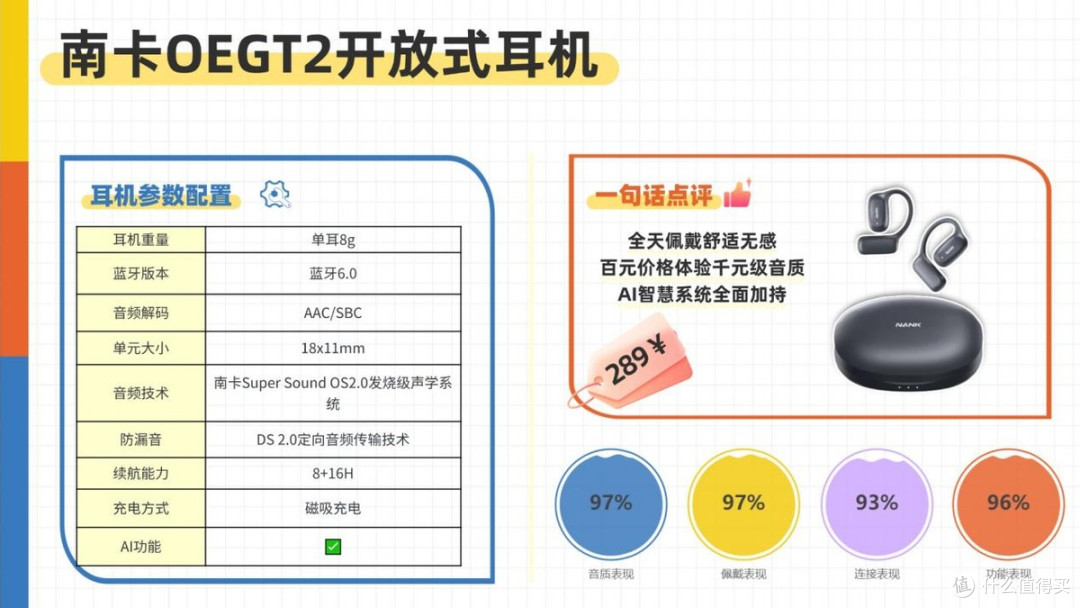 开放式耳机什么牌子口碑好？推荐2026年建议购买的开放式耳机品牌