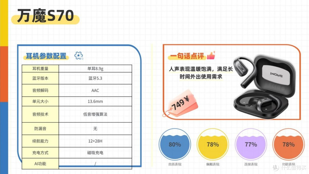 开放式耳机什么牌子口碑好？推荐2026年建议购买的开放式耳机品牌