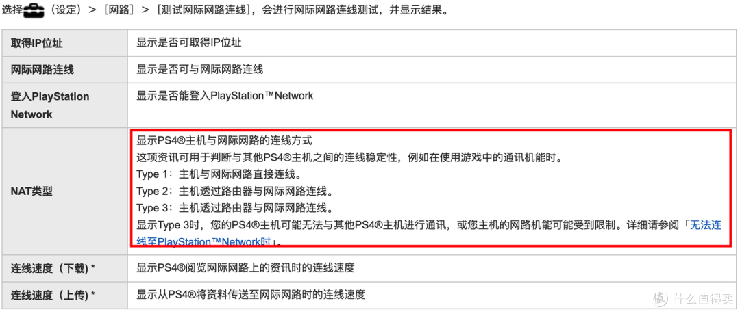 PS5 NAT 类型全解析：为什么开启 FullCone 也不是“类型 1” ？