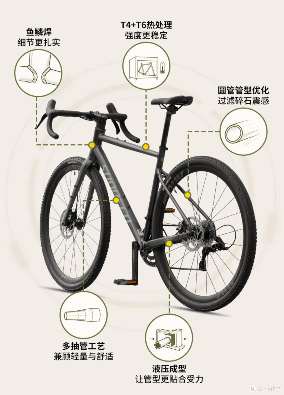 速比特卡戎青春版车架技术