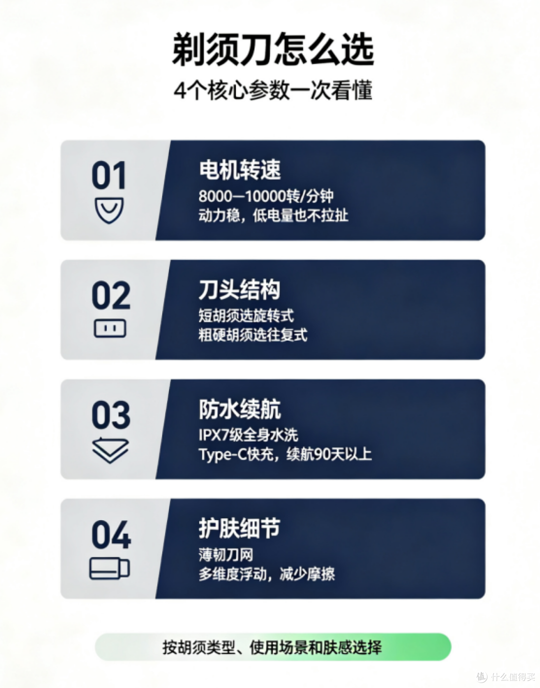 剃须刀品牌十大排名:2026年高性价比爆款盘点怎么选?