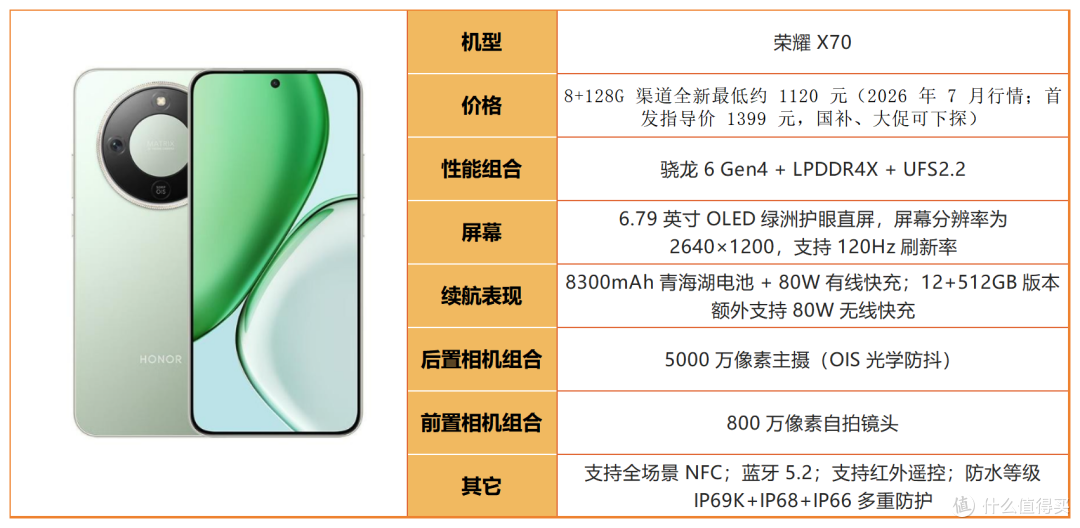 手机总摔碎？2026 耐摔手机清单，手滑党直接抄作业！