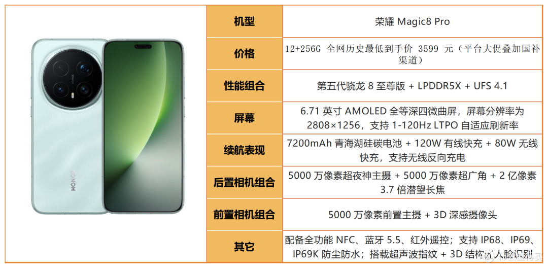 手机总摔碎？2026 耐摔手机清单，手滑党直接抄作业！
