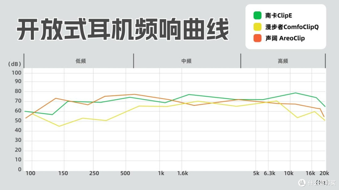 开放式蓝牙耳机推荐性价比高 南卡、声阔、漫步者耳机实测