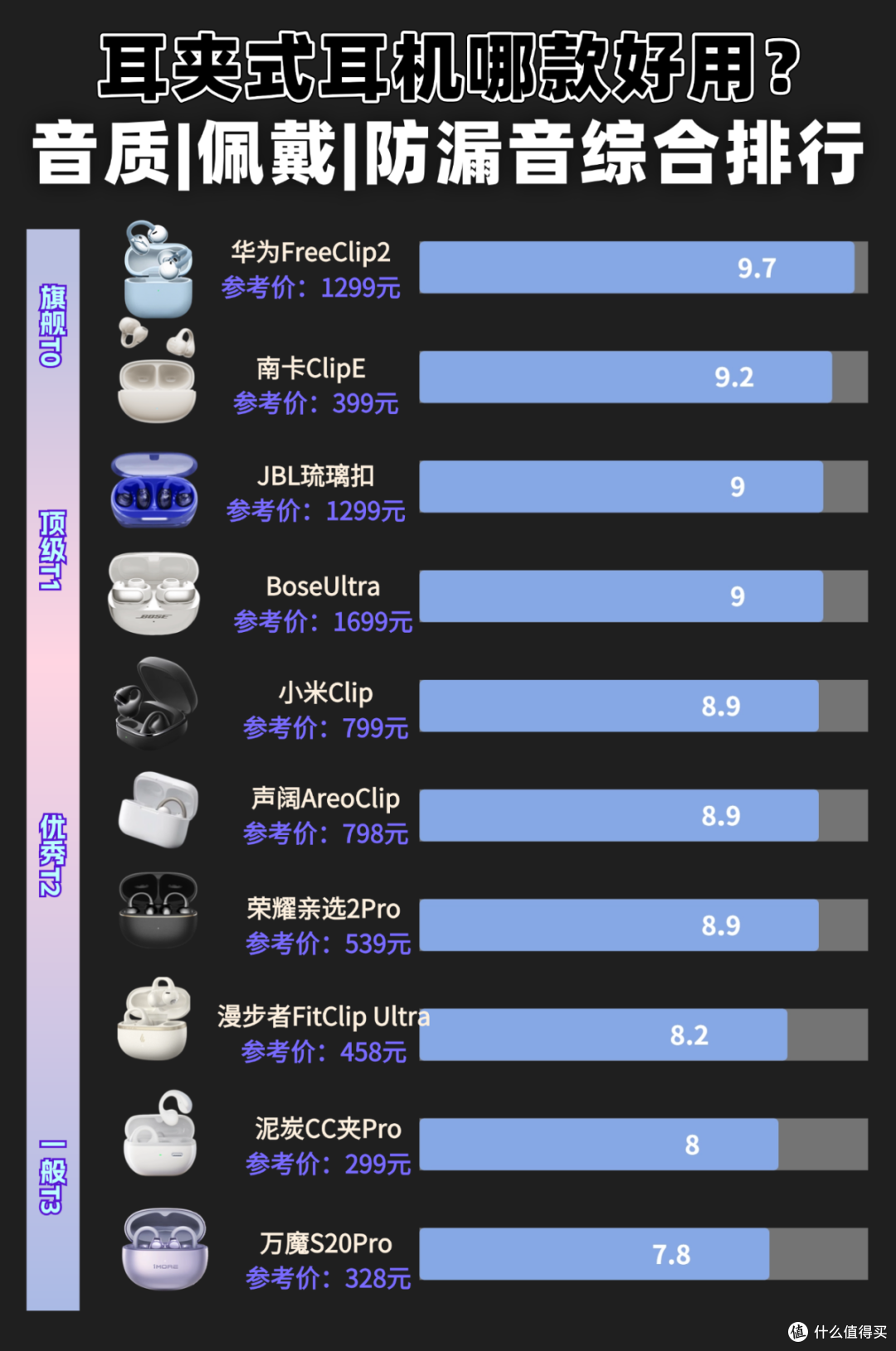 夹耳式蓝牙耳机哪个牌子最好？耳夹式耳机排行榜10强