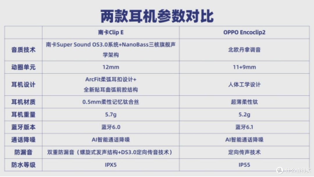 新款开放式耳机体验怎么样?实测南卡、OPPO两款开放式耳机