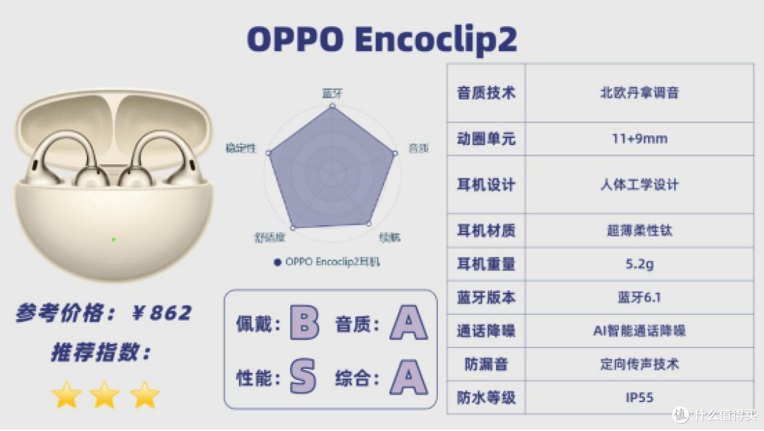 新款开放式耳机体验怎么样?实测南卡、OPPO两款开放式耳机