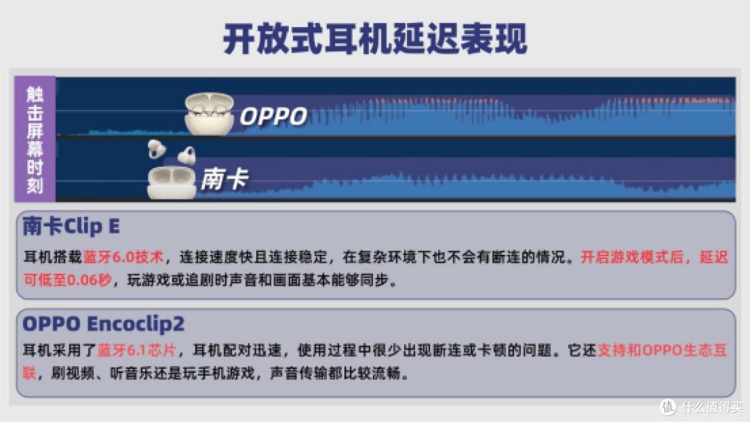 新款开放式耳机体验怎么样?实测南卡、OPPO两款开放式耳机