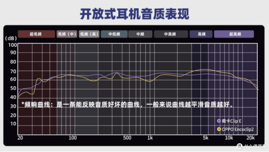 新款开放式耳机体验怎么样?实测南卡、OPPO两款开放式耳机