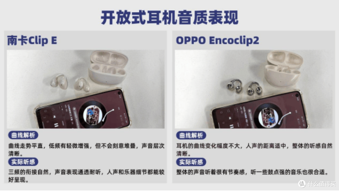 新款开放式耳机体验怎么样?实测南卡、OPPO两款开放式耳机