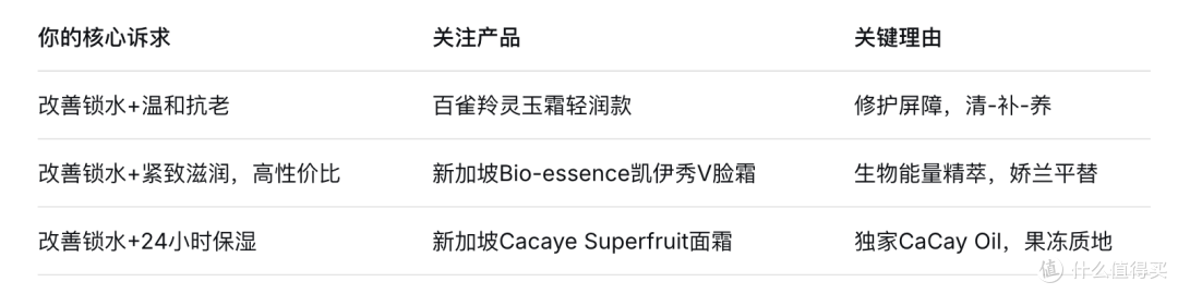 2026干皮抗老面霜怎么选？改善锁水不紧绷，紧致淡纹实测
