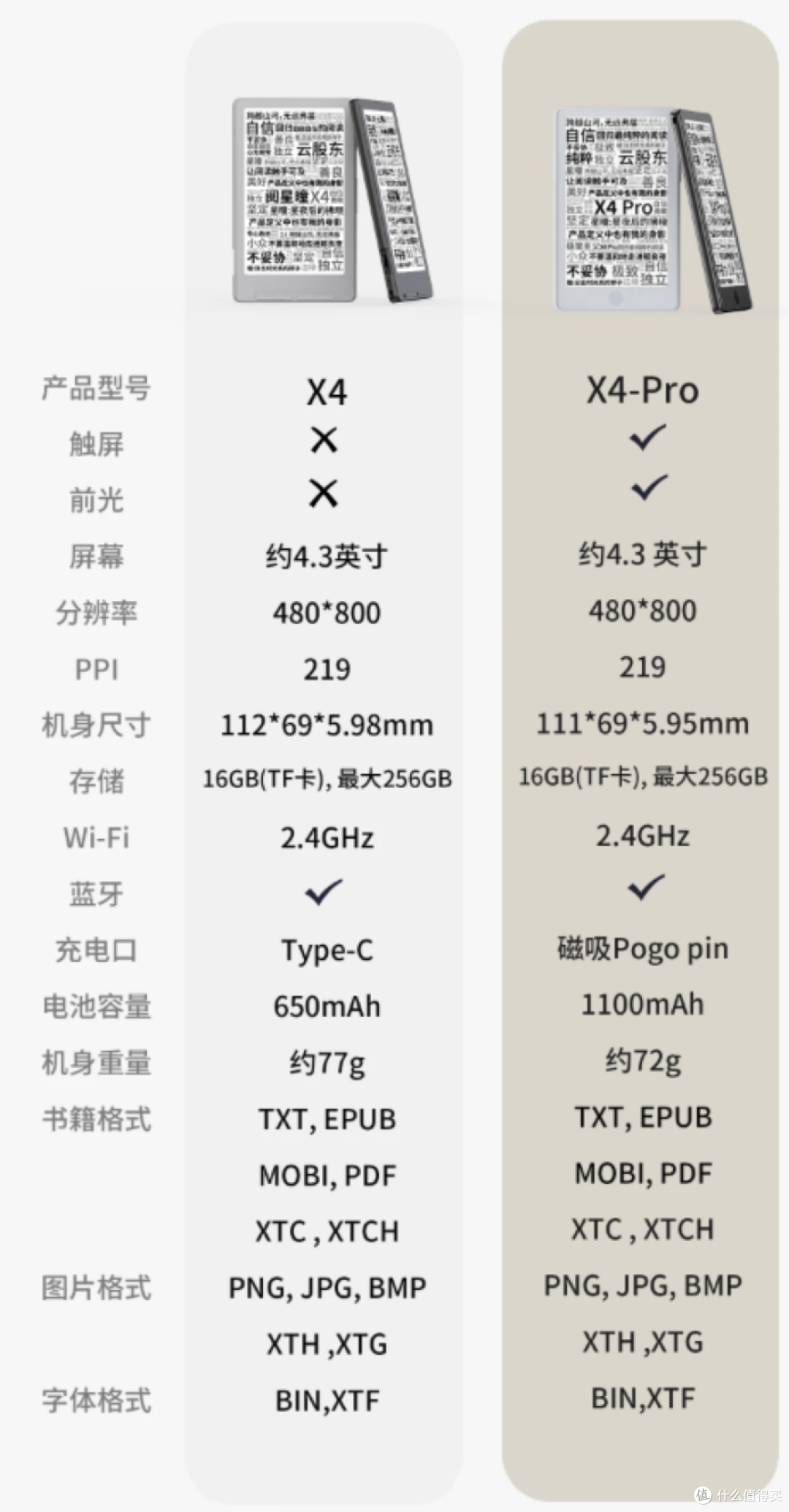二十年网文老书虫实测｜阅星曈 X4Pro，通勤碎片化阅读的优选方案