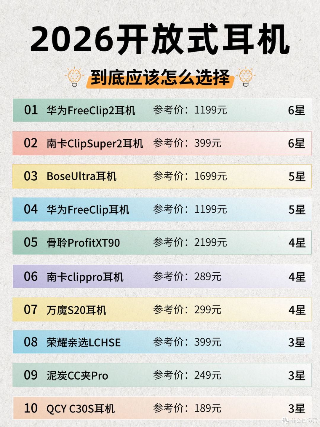 目前最建议购买的开放式耳机有哪些？开放式耳机入手推荐