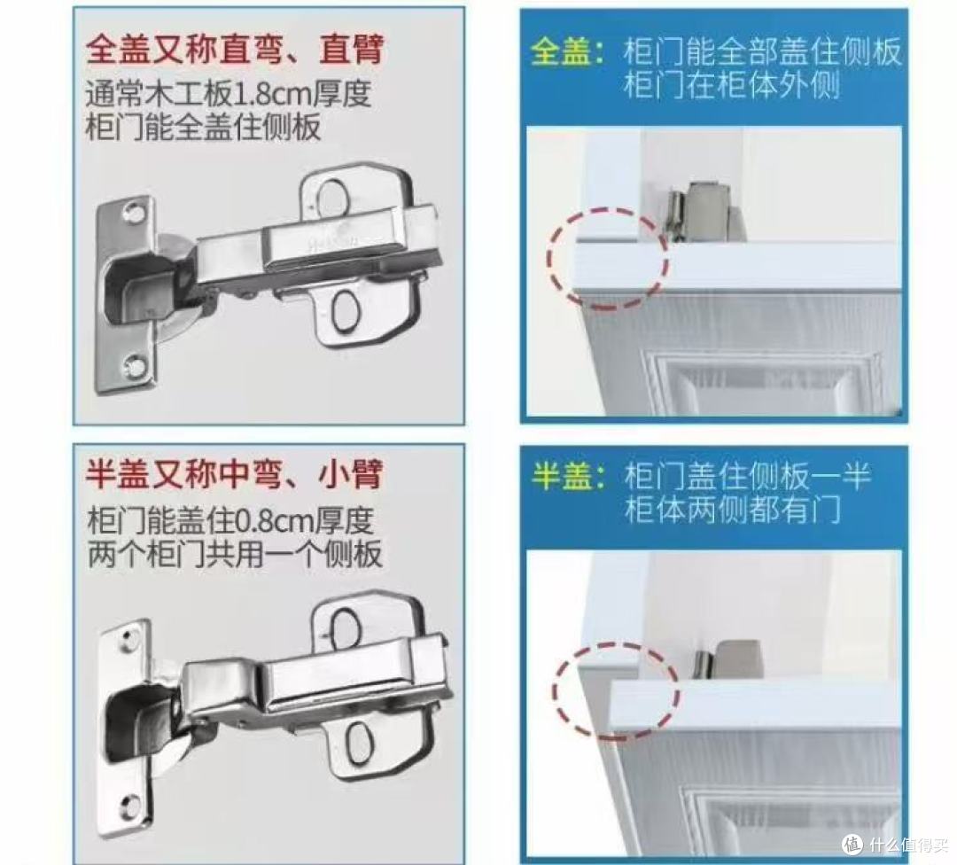 手搓全屋定制——1步骤篇
