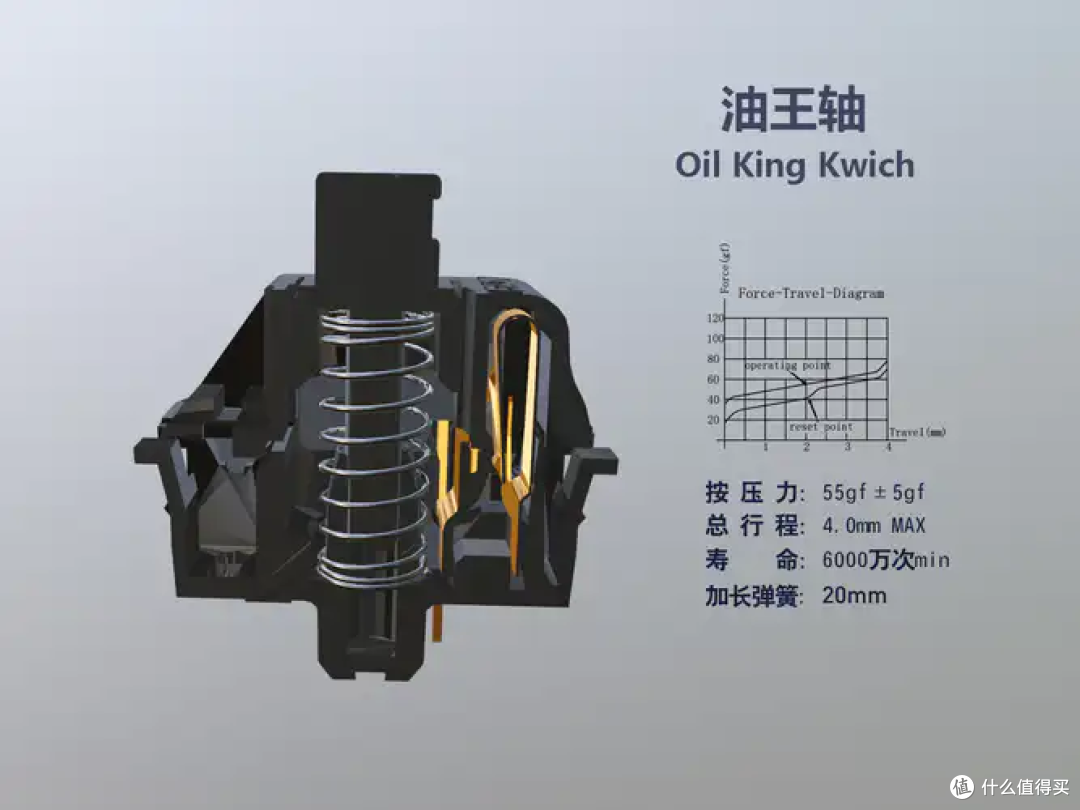 一颗轴从物理簧片变成固件参数，我们或许站在物理轴时代的尾巴上