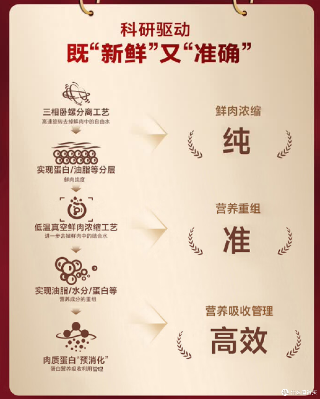 软便口臭？家有玻璃胃猫咪？弗列加特小蓝盾肠道粮亲测分享