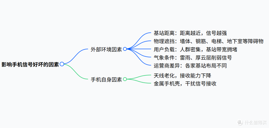 基带越强信号越好?真相来了|2026 优质信号机型汇总
