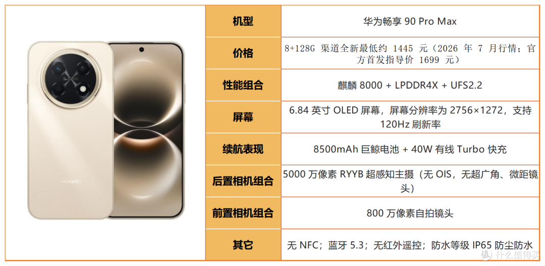 基带越强信号越好?真相来了|2026 优质信号机型汇总