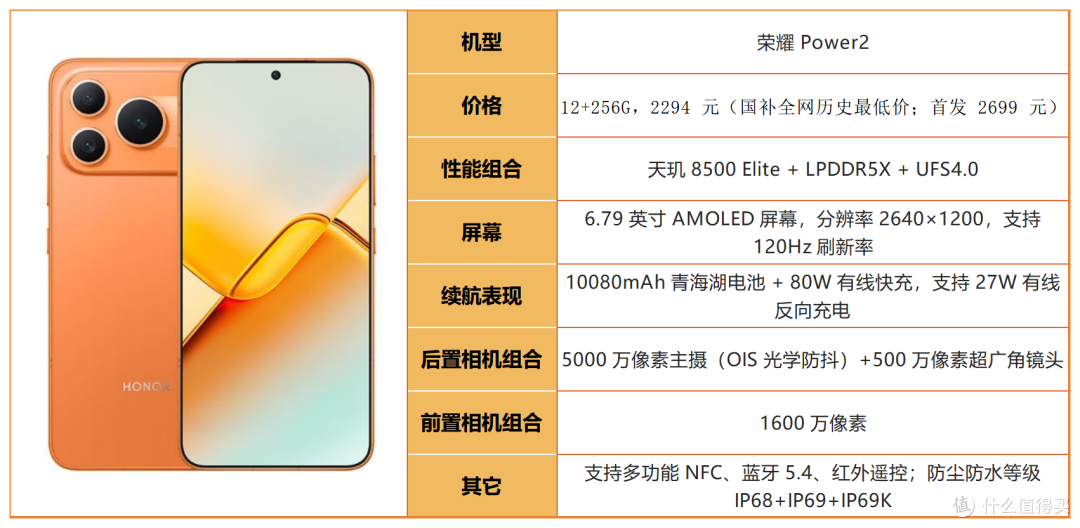 基带越强信号越好?真相来了|2026 优质信号机型汇总