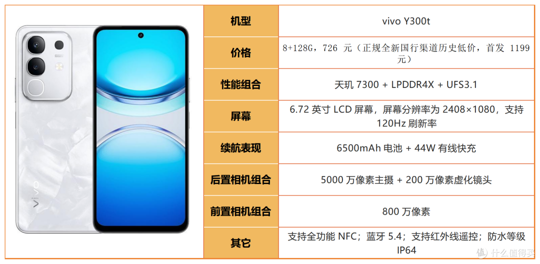 基带越强信号越好?真相来了|2026 优质信号机型汇总