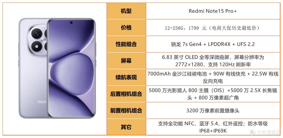 基带越强信号越好?真相来了|2026 优质信号机型汇总