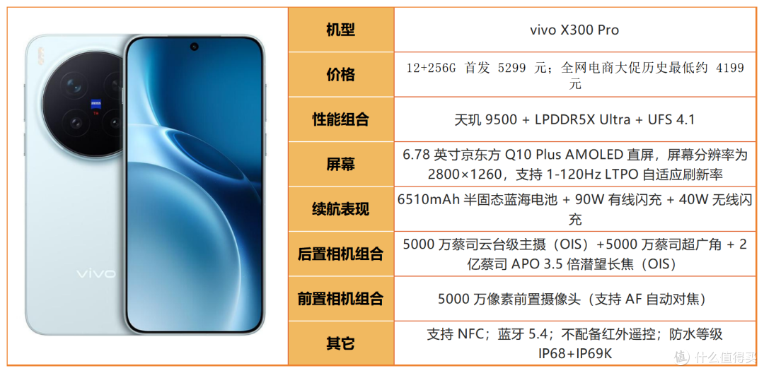基带越强信号越好?真相来了|2026 优质信号机型汇总