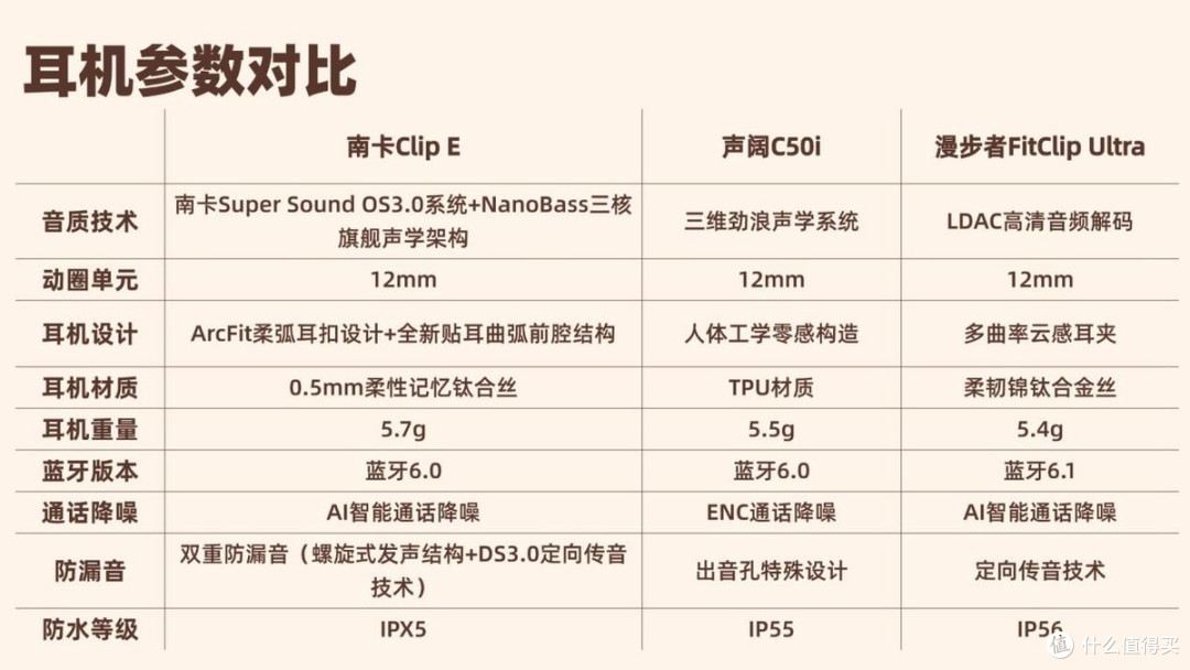 500价位有什么开放式耳机推荐？真实体验南卡、声阔、漫步者