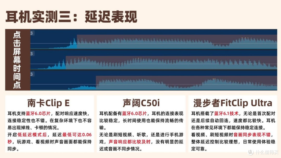 500价位有什么开放式耳机推荐？真实体验南卡、声阔、漫步者