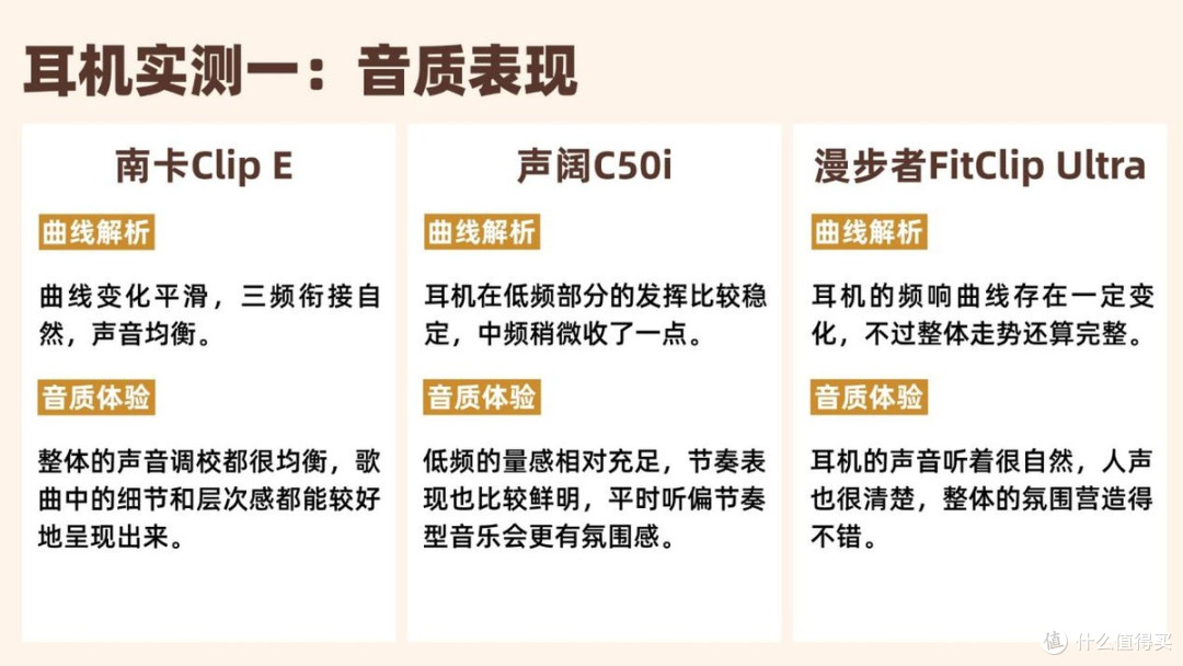 500价位有什么开放式耳机推荐？真实体验南卡、声阔、漫步者