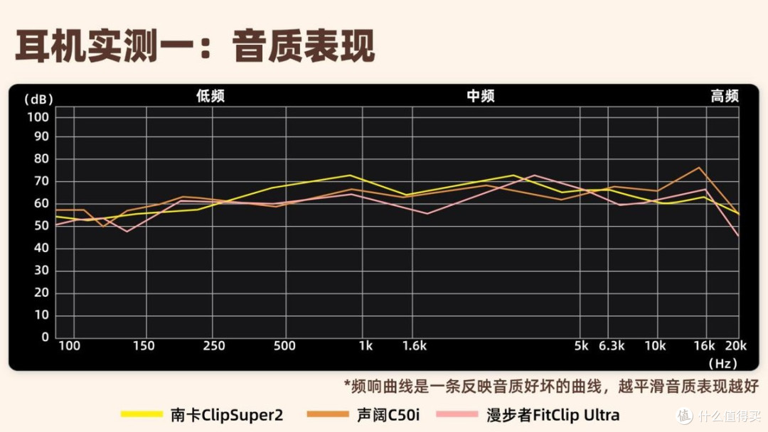 500价位有什么开放式耳机推荐？真实体验南卡、声阔、漫步者