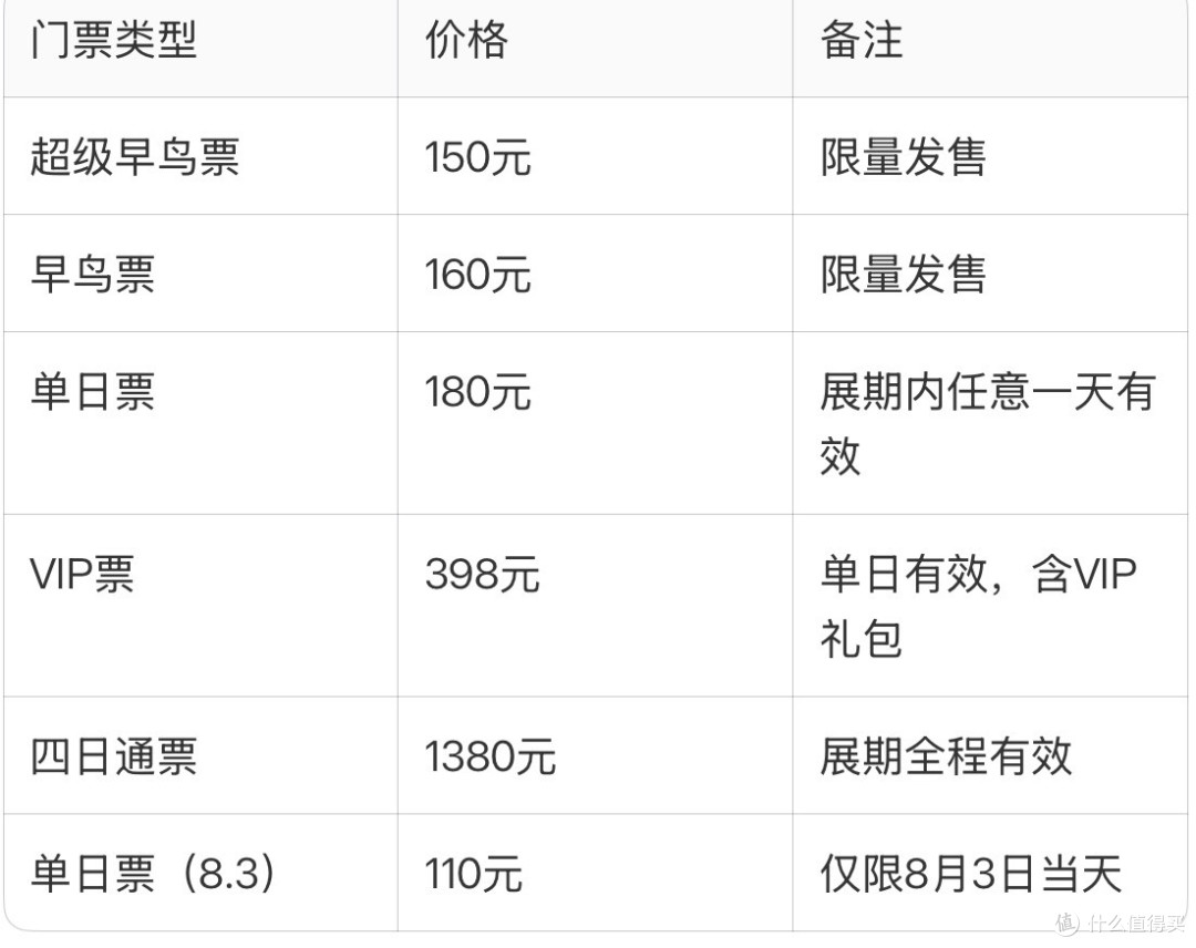 一文搞定2026 ChinaJoy:门票、交通、必带清单、展位剧透全在这